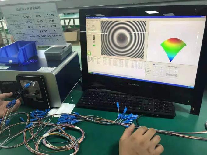 نتایج آزمایش هندسی برای کانکتورهای فیبر نوری