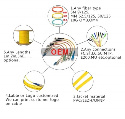 ژاکت LZSH PVC 3.0mm Simplex LC LC SC APC To SC UPC PVC